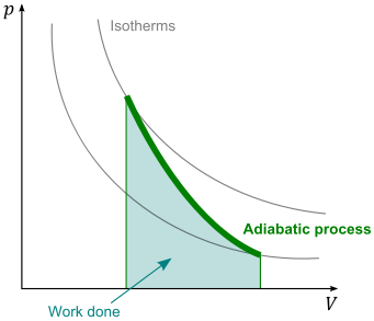 220_Adiabatic Processes And Adiabatic Systems.png